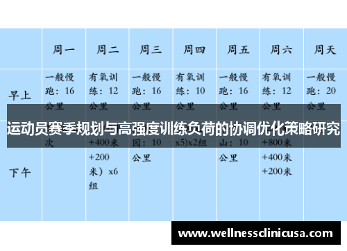 运动员赛季规划与高强度训练负荷的协调优化策略研究